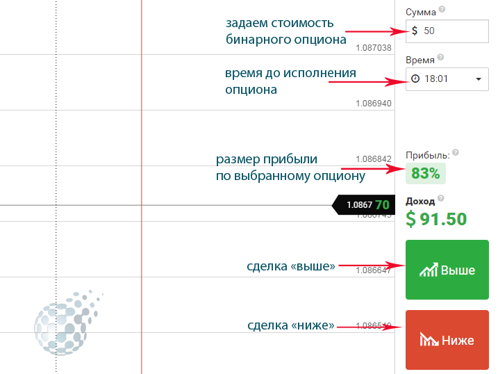 Для новичка бинарные опционы